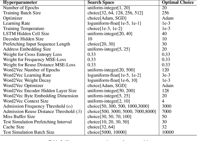 Figure 3 for DEAP Cache: Deep Eviction Admission and Prefetching for Cache