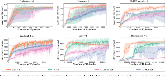 Figure 1 for Learning to Guide Random Search