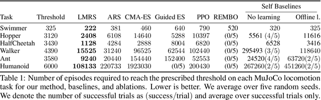 Figure 2 for Learning to Guide Random Search