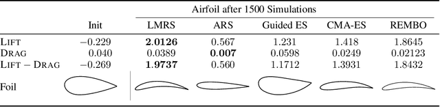 Figure 4 for Learning to Guide Random Search