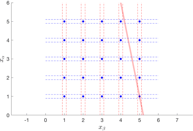 Figure 3 for Robust Fitting in Computer Vision: Easy or Hard?