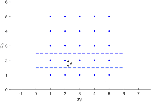 Figure 1 for Robust Fitting in Computer Vision: Easy or Hard?