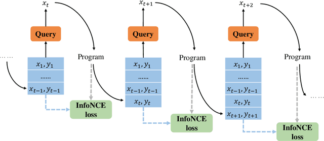 Figure 3 for Neural Program Synthesis with Query