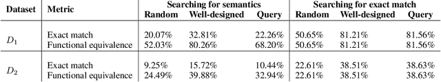Figure 4 for Neural Program Synthesis with Query