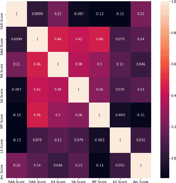 Figure 4 for Understanding Narratives through Dimensions of Analogy