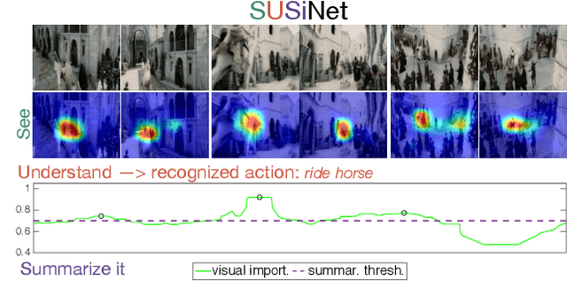 Figure 1 for SUSiNet: See, Understand and Summarize it