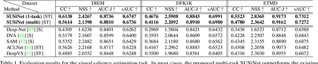 Figure 2 for SUSiNet: See, Understand and Summarize it