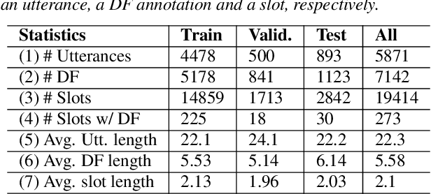 Figure 2 for From Disfluency Detection to Intent Detection and Slot Filling