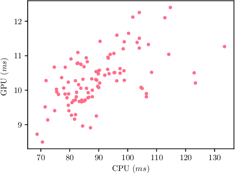 Figure 3 for MoGA: Searching Beyond MobileNetV3