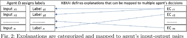 Figure 2 for Knowledge-based XAI through CBR: There is more to explanations than models can tell