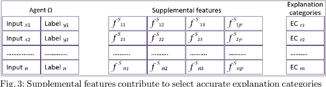 Figure 3 for Knowledge-based XAI through CBR: There is more to explanations than models can tell