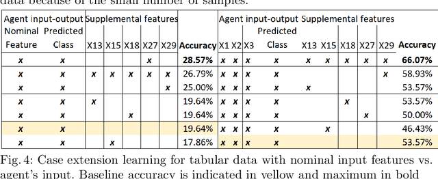 Figure 4 for Knowledge-based XAI through CBR: There is more to explanations than models can tell