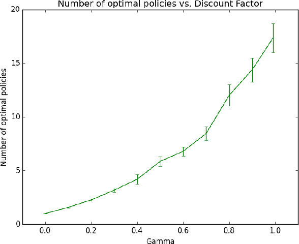 Figure 1 for Mitigating Planner Overfitting in Model-Based Reinforcement Learning