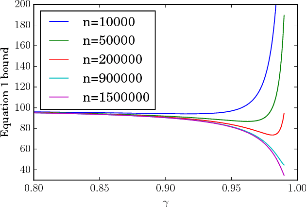 Figure 2 for Mitigating Planner Overfitting in Model-Based Reinforcement Learning