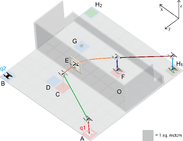 Figure 4 for A Hybrid Compositional Approach to Optimal Mission Planning for Multi-rotor UAVs using Metric Temporal Logic