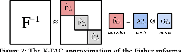 Figure 3 for KAISA: An Adaptive Second-order Optimizer Framework for Deep Neural Networks