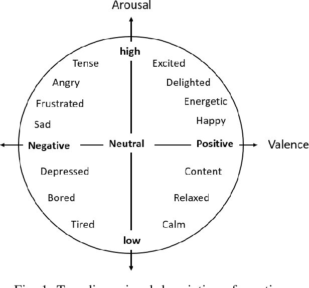 Figure 1 for Towards Privacy-Preserving Affect Recognition: A Two-Level Deep Learning Architecture