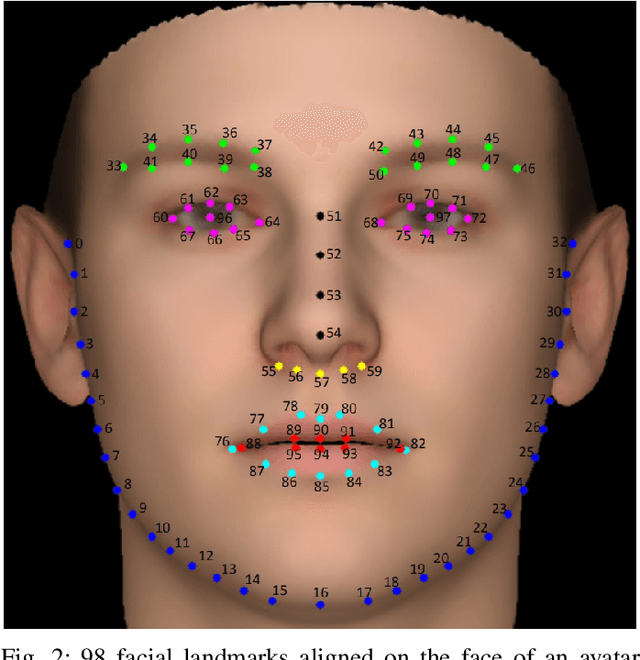 Figure 2 for Towards Privacy-Preserving Affect Recognition: A Two-Level Deep Learning Architecture