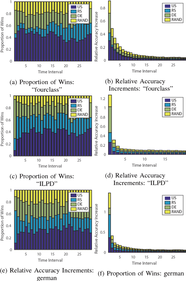 Figure 1 for Dynamic Ensemble Active Learning: A Non-Stationary Bandit with Expert Advice