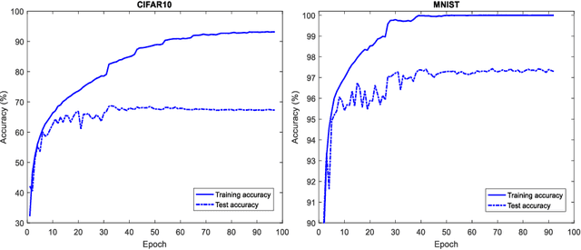 Figure 1 for SSFG: Stochastically Scaling Features and Gradients for Regularizing Graph Convolution Networks