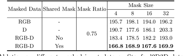 Figure 3 for Multi-Modal Masked Pre-Training for Monocular Panoramic Depth Completion