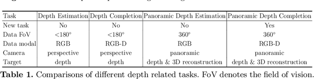 Figure 1 for Multi-Modal Masked Pre-Training for Monocular Panoramic Depth Completion