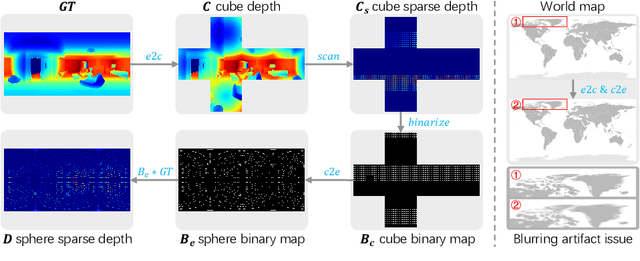 Figure 4 for Multi-Modal Masked Pre-Training for Monocular Panoramic Depth Completion