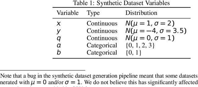 Figure 2 for Creating Powerful and Interpretable Models withRegression Networks