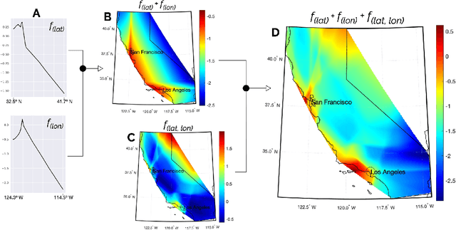 Figure 4 for Creating Powerful and Interpretable Models withRegression Networks