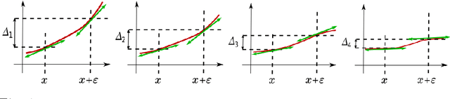Figure 1 for L 1-norm double backpropagation adversarial defense