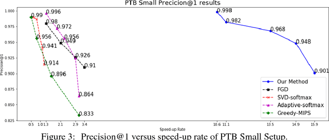 Figure 2 for Learning to Screen for Fast Softmax Inference on Large Vocabulary Neural Networks