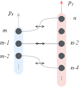 Figure 1 for ALP-KD: Attention-Based Layer Projection for Knowledge Distillation