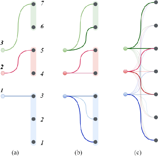 Figure 3 for ALP-KD: Attention-Based Layer Projection for Knowledge Distillation