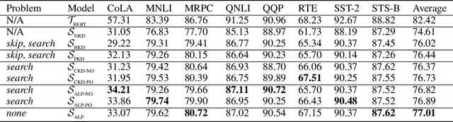 Figure 2 for ALP-KD: Attention-Based Layer Projection for Knowledge Distillation