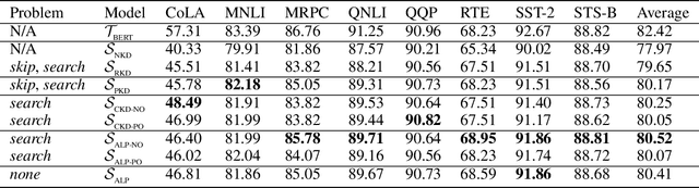 Figure 4 for ALP-KD: Attention-Based Layer Projection for Knowledge Distillation