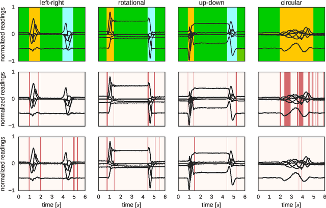 Figure 3 for Body movement to sound interface with vector autoregressive hierarchical hidden Markov models