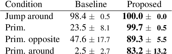 Figure 4 for Compositional Generalization for Primitive Substitutions