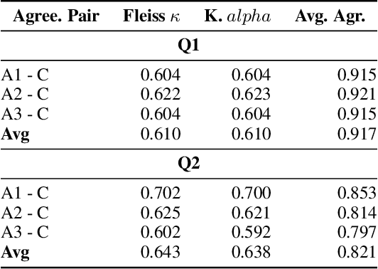 Figure 4 for Discovering Latent Concepts Learned in BERT