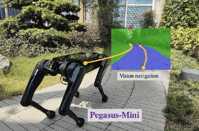 Figure 1 for Vision-based Navigation for a Small-scale Quadruped Robot Pegasus-Mini