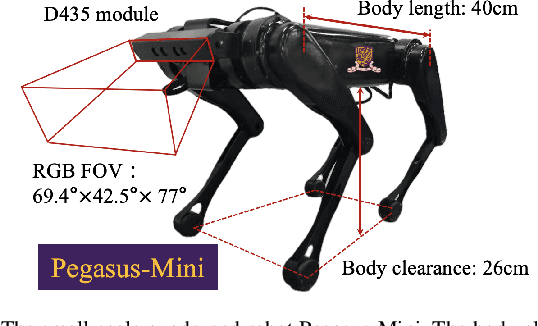 Figure 2 for Vision-based Navigation for a Small-scale Quadruped Robot Pegasus-Mini
