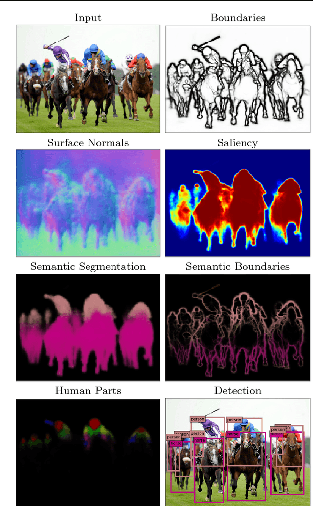 Figure 1 for Deep Nets: What have they ever done for Vision?