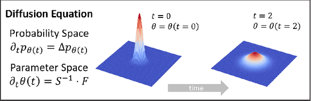 Figure 1 for Variational Monte Carlo Approach to Partial Differential Equations with Neural Networks