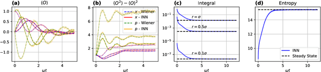 Figure 4 for Variational Monte Carlo Approach to Partial Differential Equations with Neural Networks