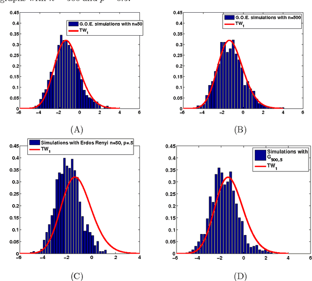 Figure 1 for Hypothesis Testing for Automated Community Detection in Networks