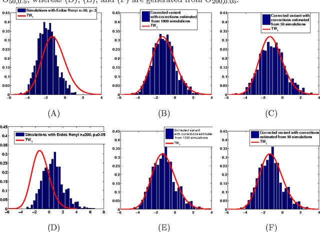 Figure 3 for Hypothesis Testing for Automated Community Detection in Networks
