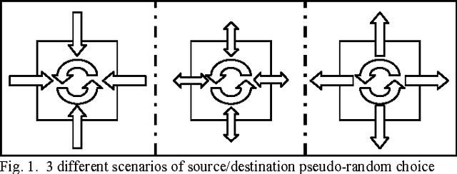 Figure 1 for A multiagent urban traffic simulation Part I: dealing with the ordinary