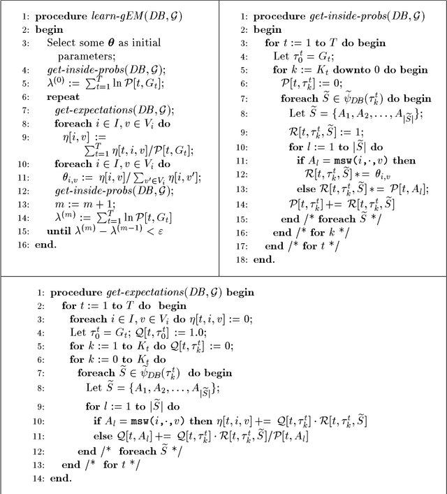 Figure 4 for Parameter Learning of Logic Programs for Symbolic-Statistical Modeling