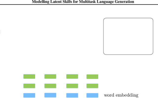 Figure 2 for Modelling Latent Skills for Multitask Language Generation