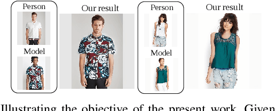 Figure 1 for LGVTON: A Landmark Guided Approach to Virtual Try-On