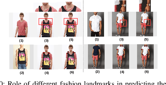 Figure 2 for LGVTON: A Landmark Guided Approach to Virtual Try-On